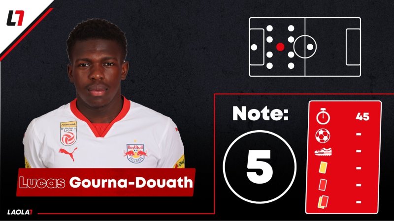 Salzburg-Noten gegen Leverkusen: Setzen, Fünf!