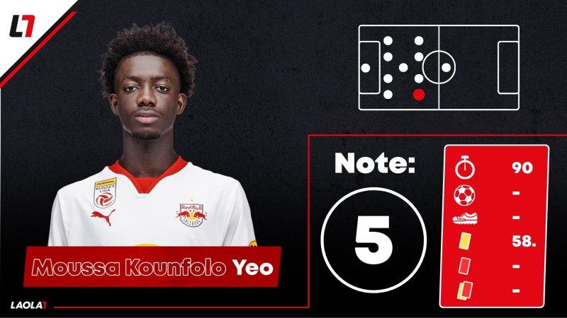 Salzburg-Noten gegen Leverkusen: Setzen, Fünf!