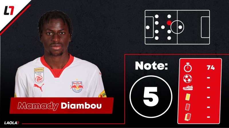 Salzburg-Noten gegen Leverkusen: Setzen, Fünf!