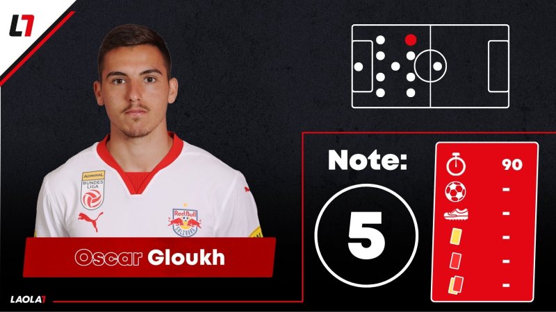 Salzburg-Noten gegen Leverkusen: Setzen, Fünf!