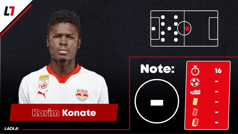 Salzburg-Noten gegen Leverkusen: Setzen, Fünf!