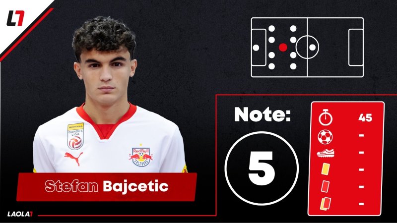 Salzburg-Noten gegen Leverkusen: Setzen, Fünf!