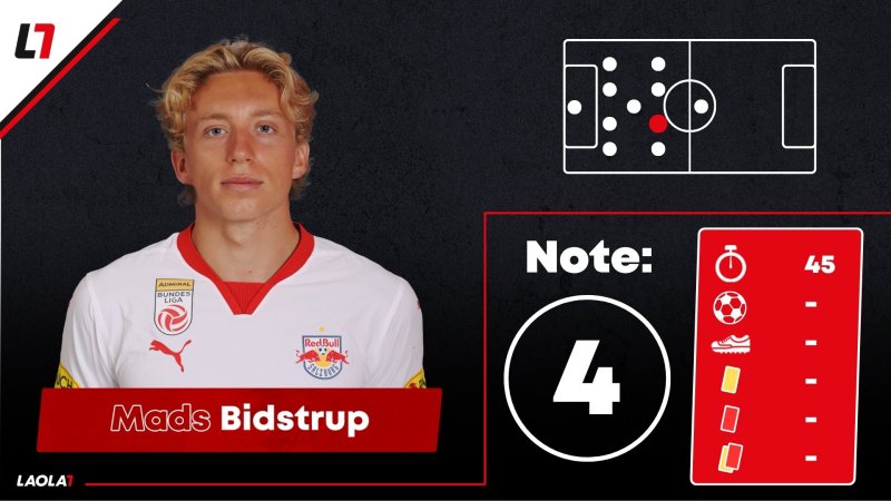 Salzburg-Noten gegen Leverkusen: Setzen, Fünf!