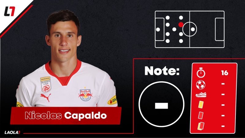 Salzburg-Noten gegen Leverkusen: Setzen, Fünf!