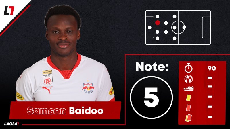 Salzburg-Noten gegen Leverkusen: Setzen, Fünf!