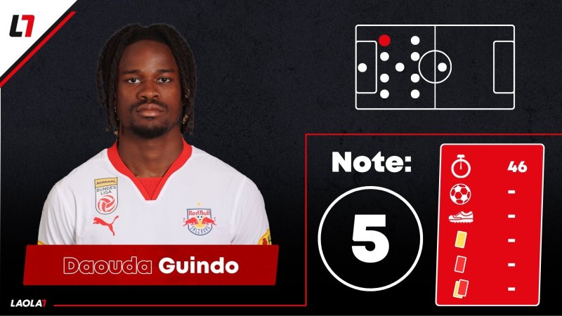 Salzburg-Noten gegen Leverkusen: Setzen, Fünf!