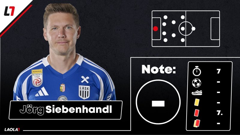 LASK-Noten: Im Dauerregen spät baden gegangen