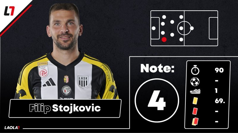 LASK-Noten: Im Dauerregen spät baden gegangen