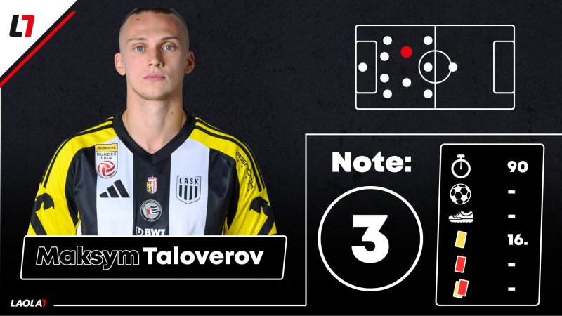 LASK-Noten: Im Dauerregen spät baden gegangen