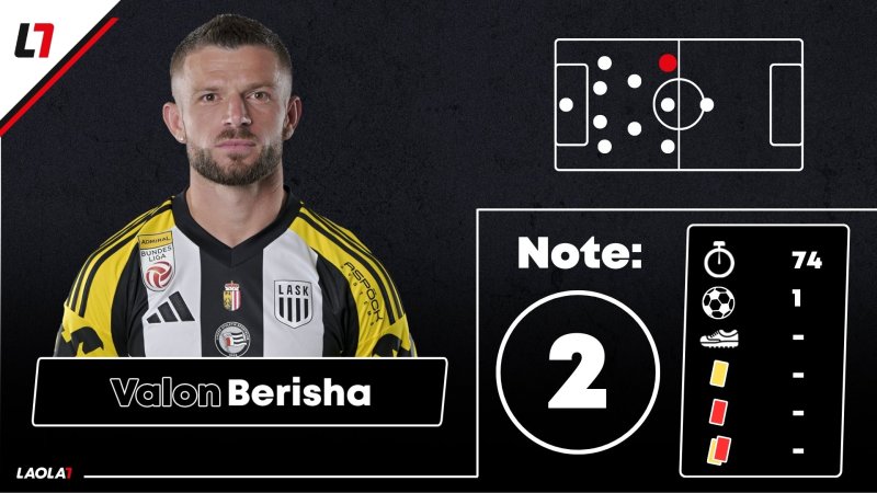 LASK-Noten: Im Dauerregen spät baden gegangen