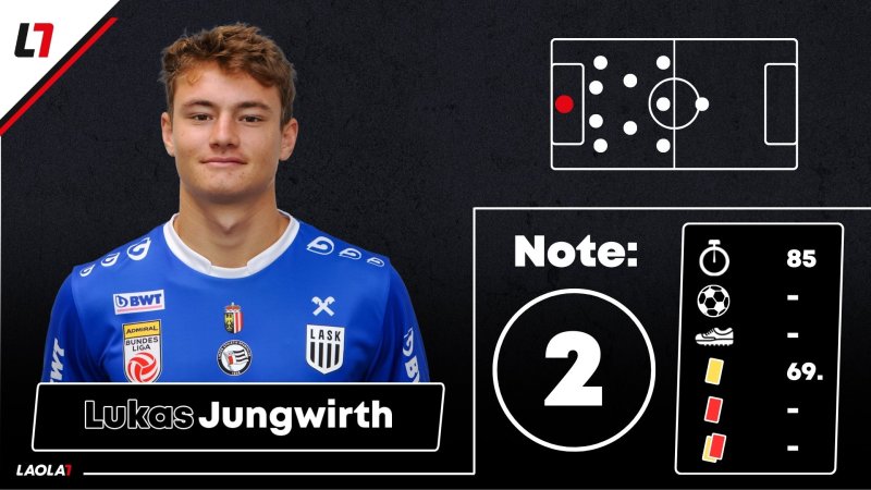 LASK-Noten: Im Dauerregen spät baden gegangen