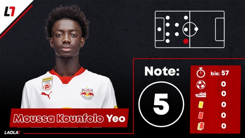 Zweimal fünf! Salzburgs Noten bei nächster CL-Pleite