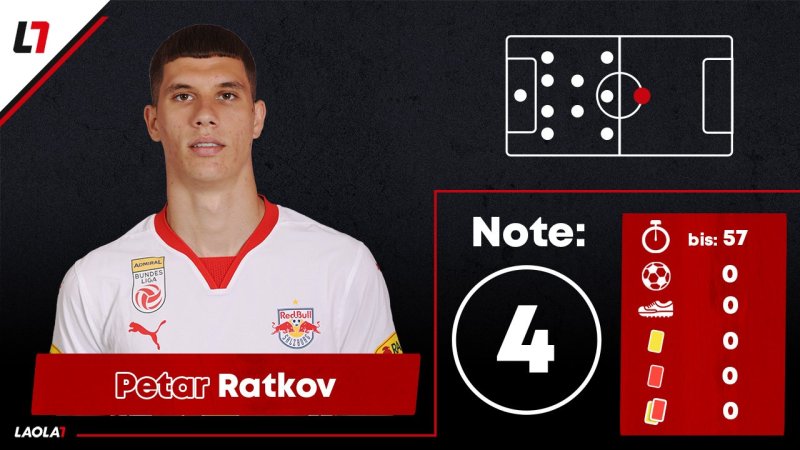 Zweimal fünf! Salzburgs Noten bei nächster CL-Pleite