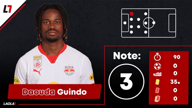 Zweimal fünf! Salzburgs Noten bei nächster CL-Pleite