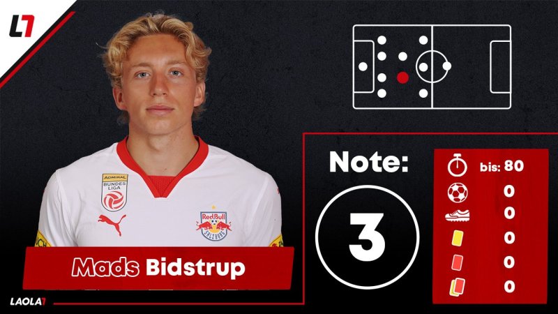 Zweimal fünf! Salzburgs Noten bei nächster CL-Pleite