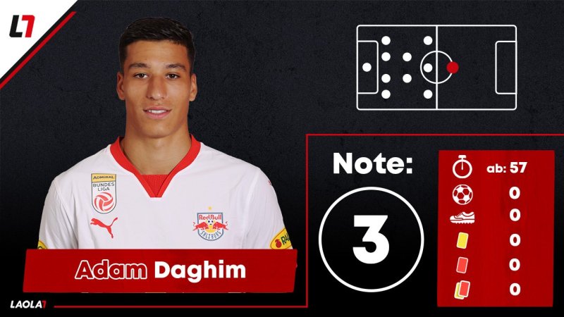 Zweimal fünf! Salzburgs Noten bei nächster CL-Pleite