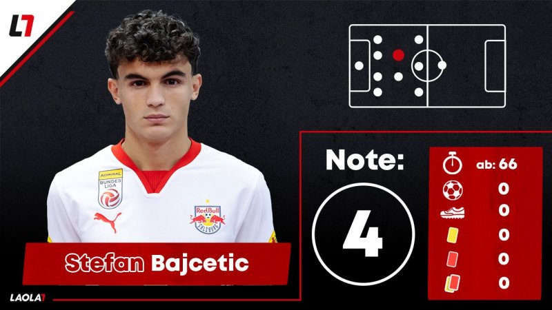 Zweimal fünf! Salzburgs Noten bei nächster CL-Pleite