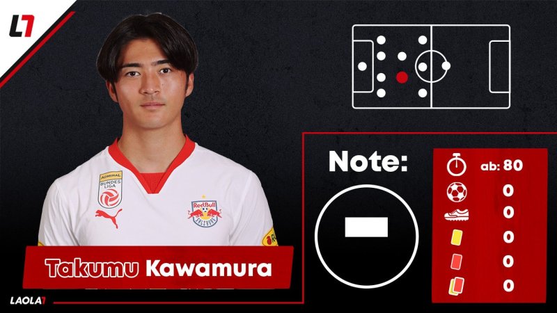 Zweimal fünf! Salzburgs Noten bei nächster CL-Pleite