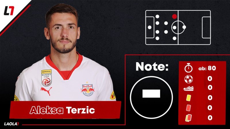 Zweimal fünf! Salzburgs Noten bei nächster CL-Pleite