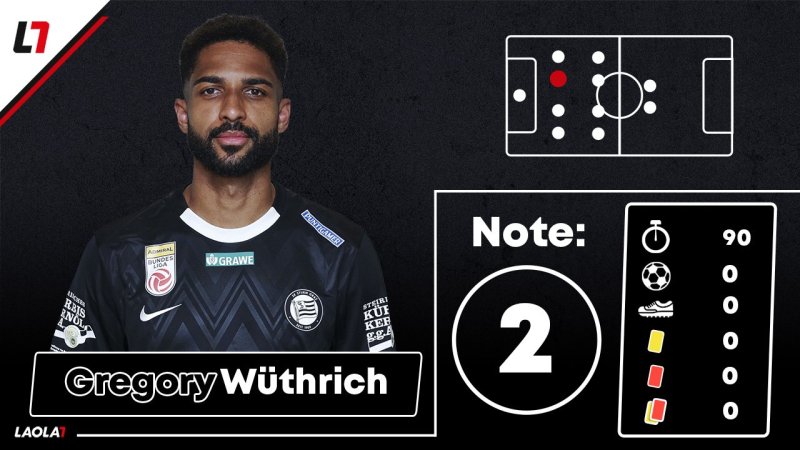 Sturm-Noten: Offensive liefert - Defensive ausbaufähig