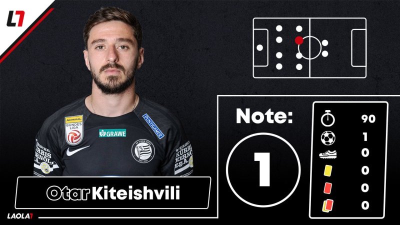 Sturm-Noten: Offensive liefert - Defensive ausbaufähig