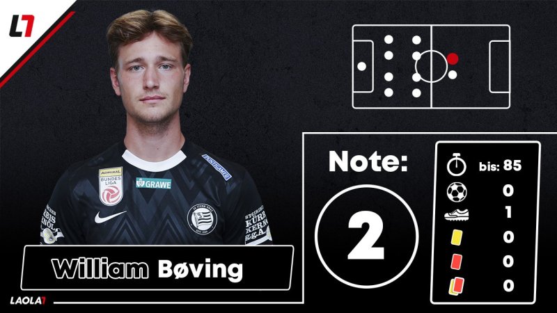 Sturm-Noten: Offensive liefert - Defensive ausbaufähig