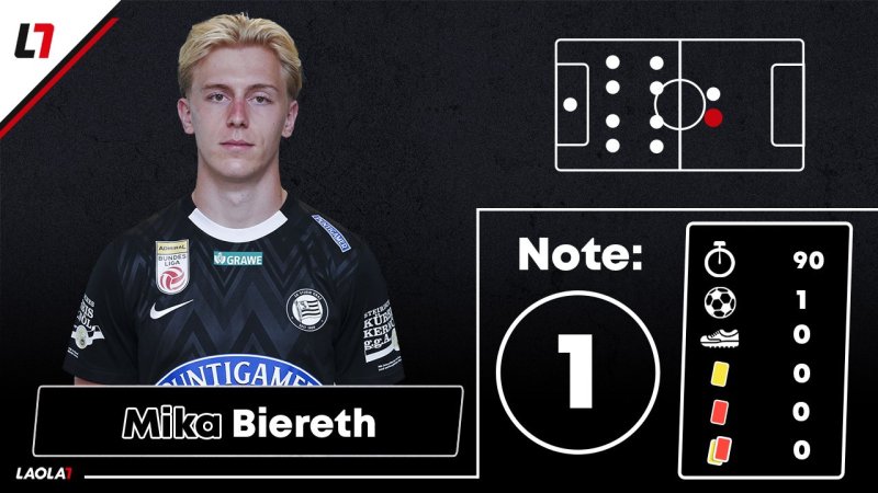 Sturm-Noten: Offensive liefert - Defensive ausbaufähig