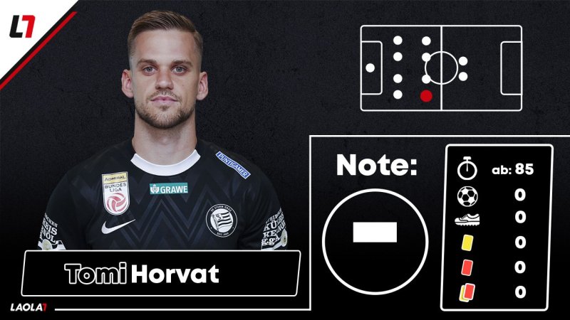 Sturm-Noten: Offensive liefert - Defensive ausbaufähig