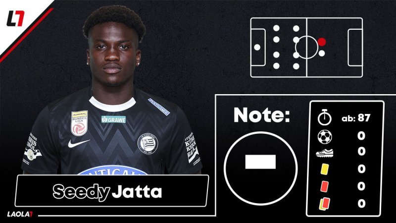 Sturm-Noten: Offensive liefert - Defensive ausbaufähig