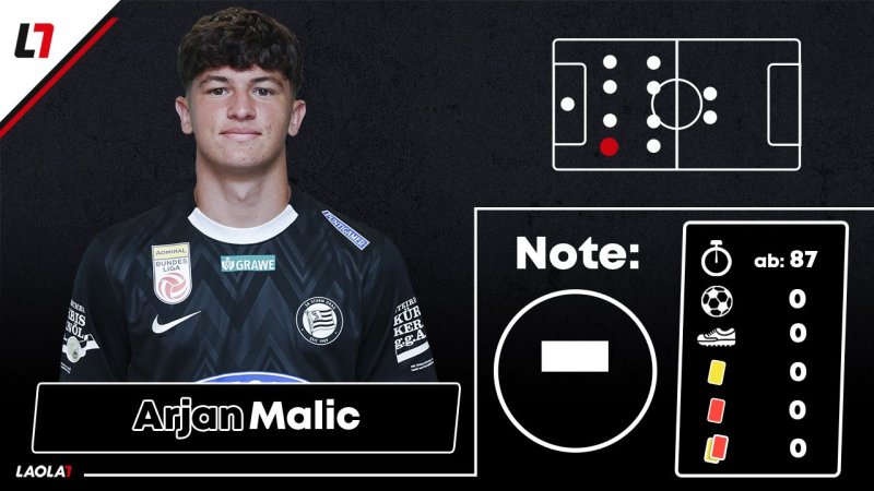 Sturm-Noten: Offensive liefert - Defensive ausbaufähig