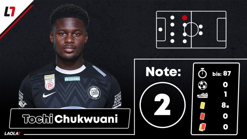 Sturm-Noten: Offensive liefert - Defensive ausbaufähig