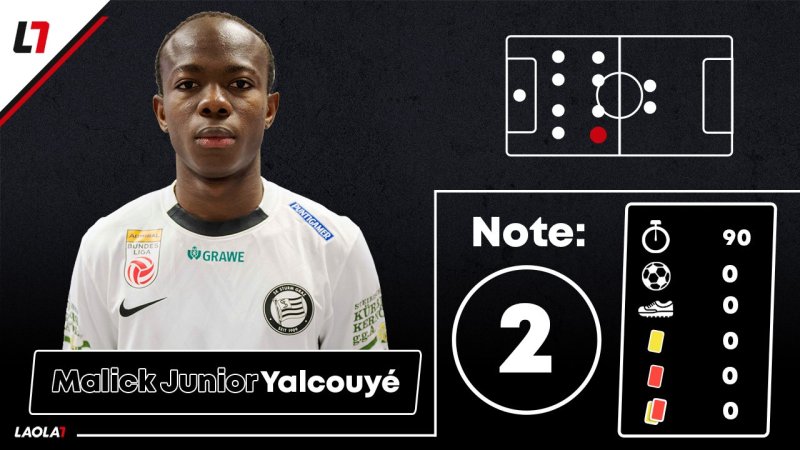 Sturm-Noten: Offensive liefert - Defensive ausbaufähig