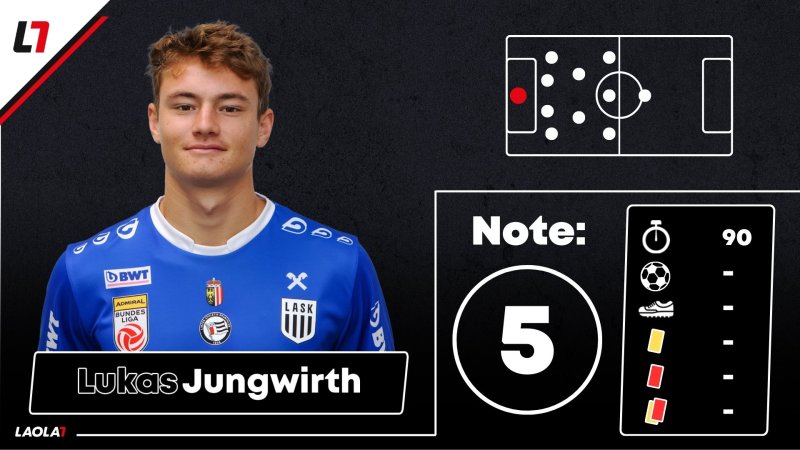 Lukas Jungwirth