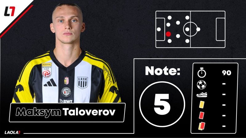 LASK-Noten nach dem Fiorentina-Debakel: Bodenlos