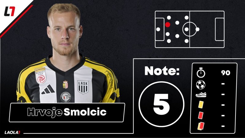 LASK-Noten nach dem Fiorentina-Debakel: Bodenlos