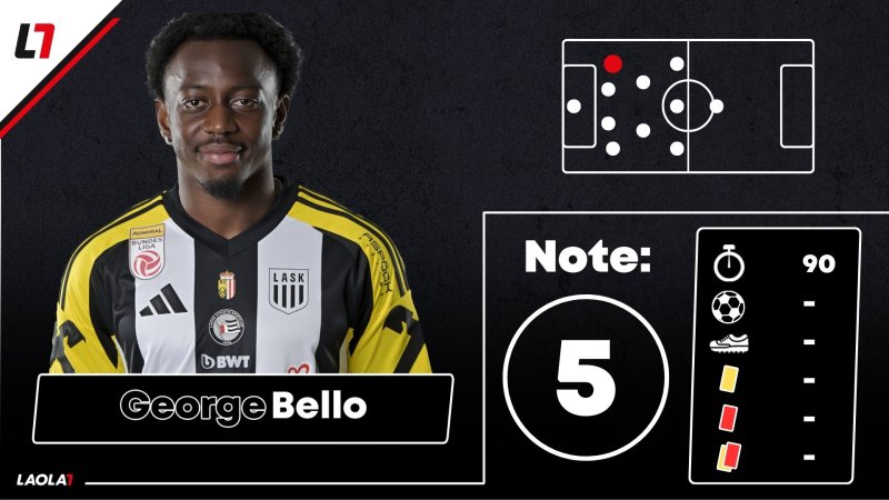 LASK-Noten nach dem Fiorentina-Debakel: Bodenlos