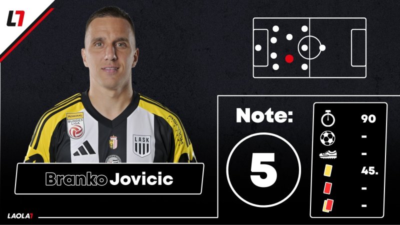 LASK-Noten nach dem Fiorentina-Debakel: Bodenlos