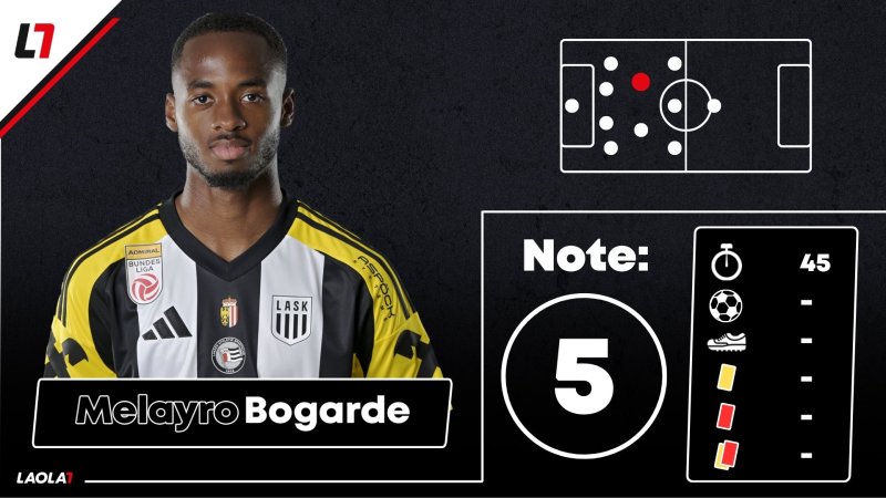 LASK-Noten nach dem Fiorentina-Debakel: Bodenlos