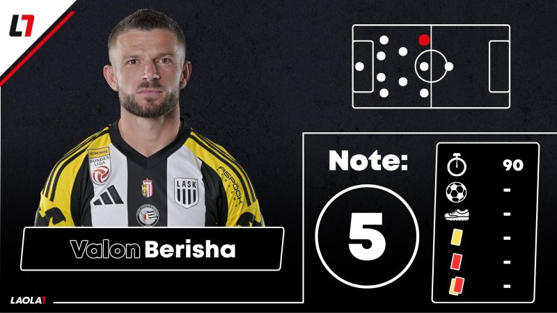 LASK-Noten nach dem Fiorentina-Debakel: Bodenlos