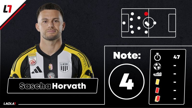 LASK-Noten nach dem Fiorentina-Debakel: Bodenlos