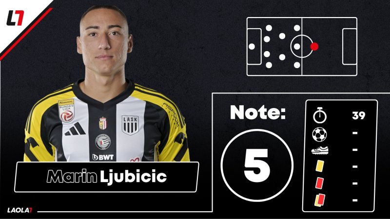 LASK-Noten nach dem Fiorentina-Debakel: Bodenlos