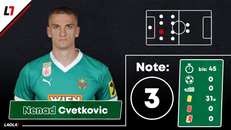 Fünf Vierer! Die Noten zu Rapids erster Europacup-Pleite