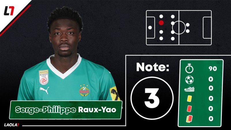 Fünf Vierer! Die Noten zu Rapids erster Europacup-Pleite