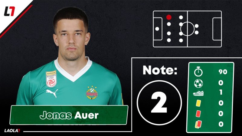 Fünf Vierer! Die Noten zu Rapids erster Europacup-Pleite