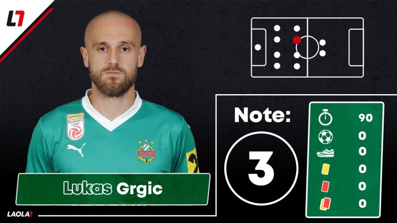 Fünf Vierer! Die Noten zu Rapids erster Europacup-Pleite