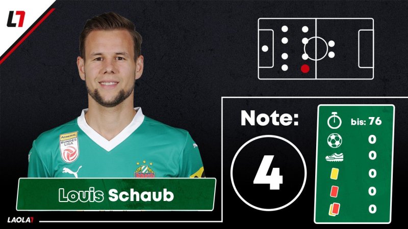 Fünf Vierer! Die Noten zu Rapids erster Europacup-Pleite