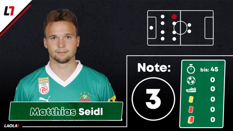 Fünf Vierer! Die Noten zu Rapids erster Europacup-Pleite