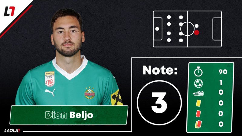 Fünf Vierer! Die Noten zu Rapids erster Europacup-Pleite