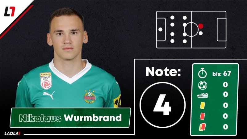 Fünf Vierer! Die Noten zu Rapids erster Europacup-Pleite