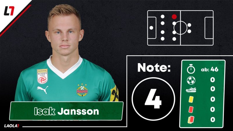 Fünf Vierer! Die Noten zu Rapids erster Europacup-Pleite